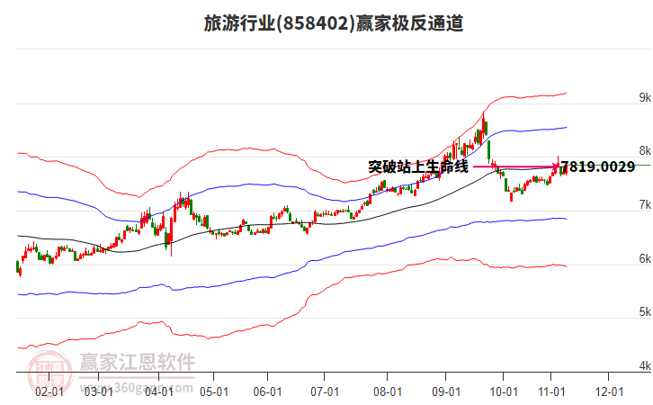 858402旅游贏家極反通道工具