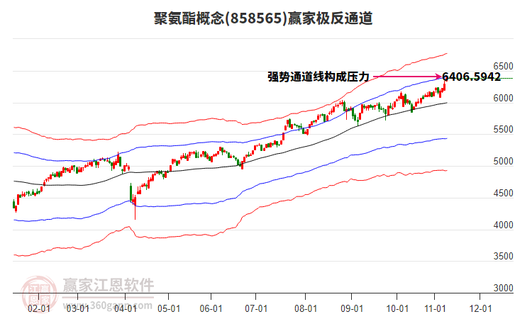 858565聚氨酯贏家極反通道工具 858565聚氨酯贏家極反通道工具