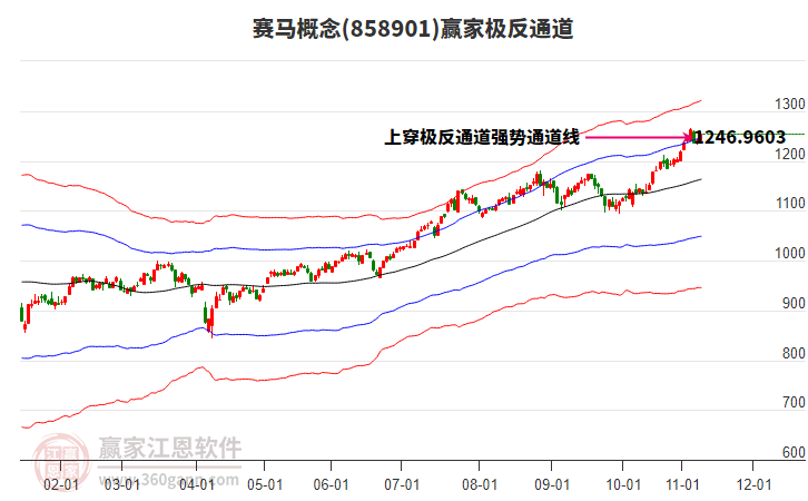 858901賽馬贏家極反通道工具