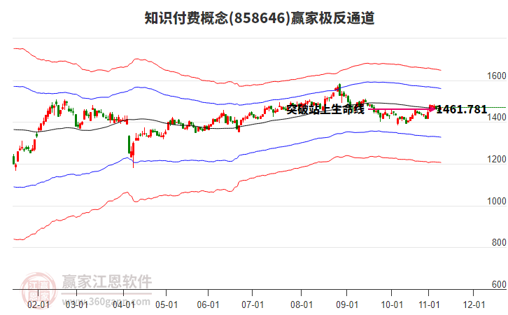 858646知識付費贏家極反通道工具