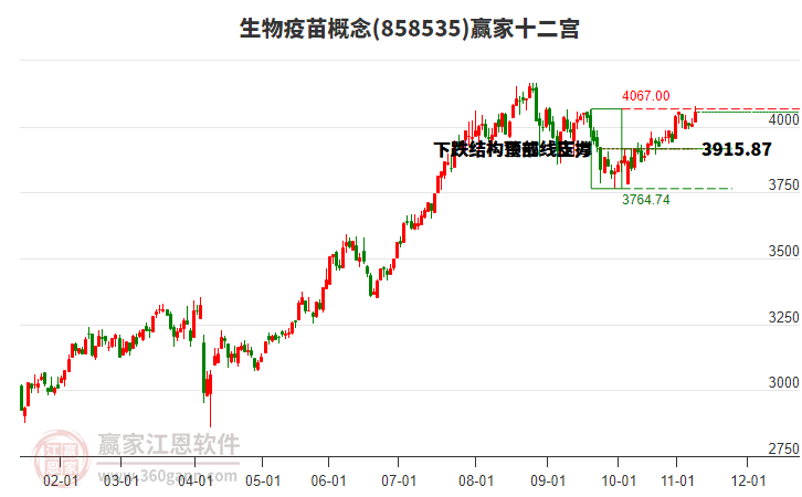 858535生物疫苗贏家十二宮工具