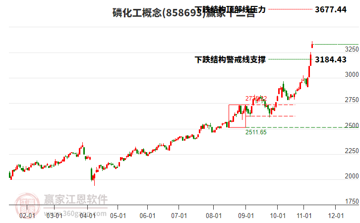 858693磷化工贏家十二宮工具