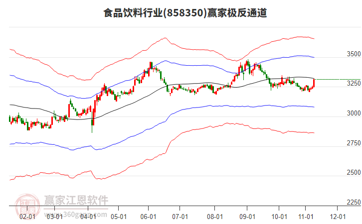 858350食品飲料贏家極反通道工具