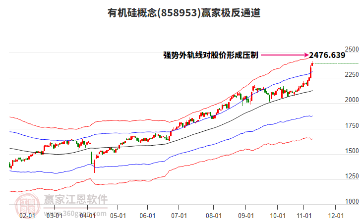 858953有機(jī)硅贏家極反通道工具 858953有機(jī)硅贏家極反通道工具