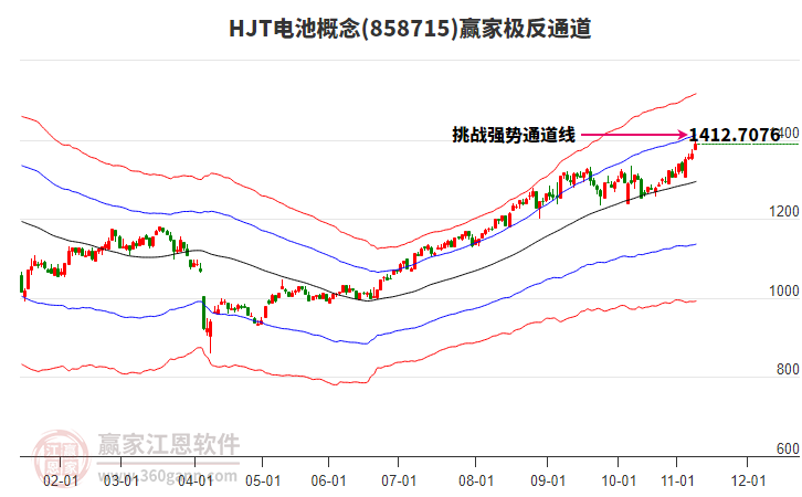 858715HJT電池贏家極反通道工具