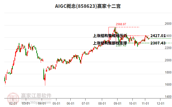 858623AIGC贏家十二宮工具 858623AIGC贏家十二宮工具