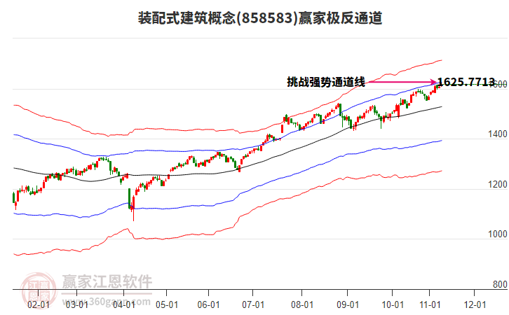 858583裝配式建筑贏家極反通道工具