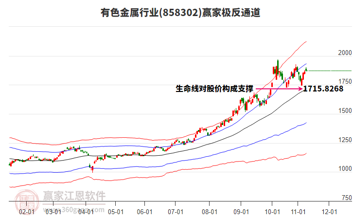 858302有色金屬贏家極反通道工具 858302有色金屬贏家極反通道工具