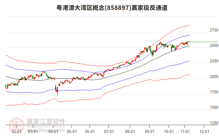 858897粵港澳大灣區(qū)贏家極反通道工具