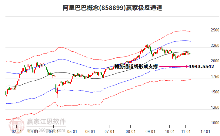 858899阿里巴巴贏家極反通道工具