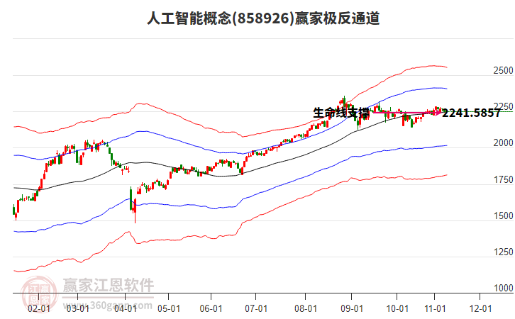 858926人工智能贏家極反通道工具