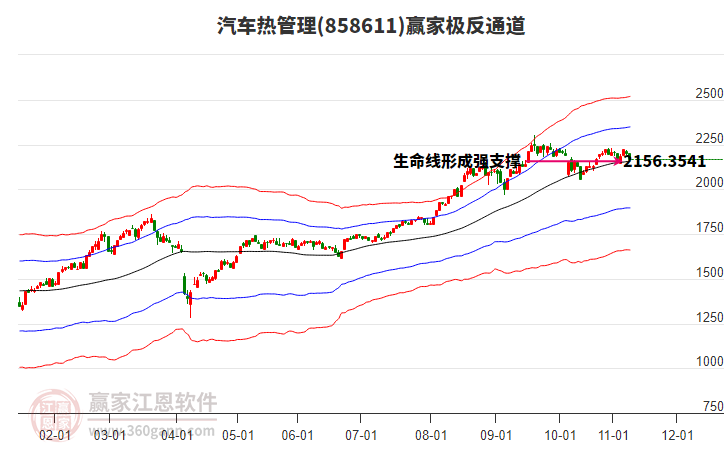 858611汽車熱管理贏家極反通道工具