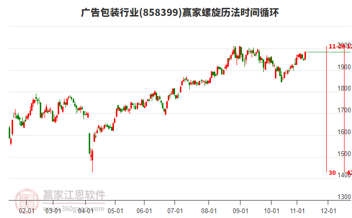 廣告包裝行業(yè)板塊螺旋歷法時(shí)間循環(huán)工具