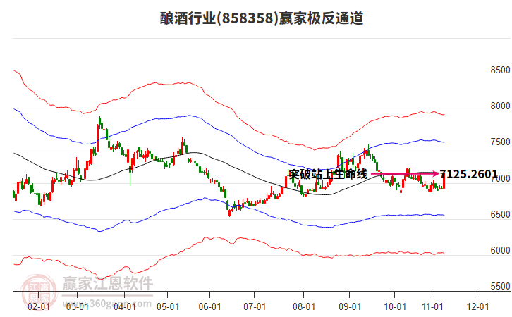 858358釀酒贏家極反通道工具