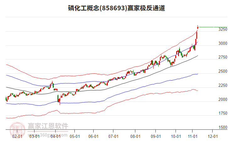 858693磷化工贏家極反通道工具 858693磷化工贏家極反通道工具
