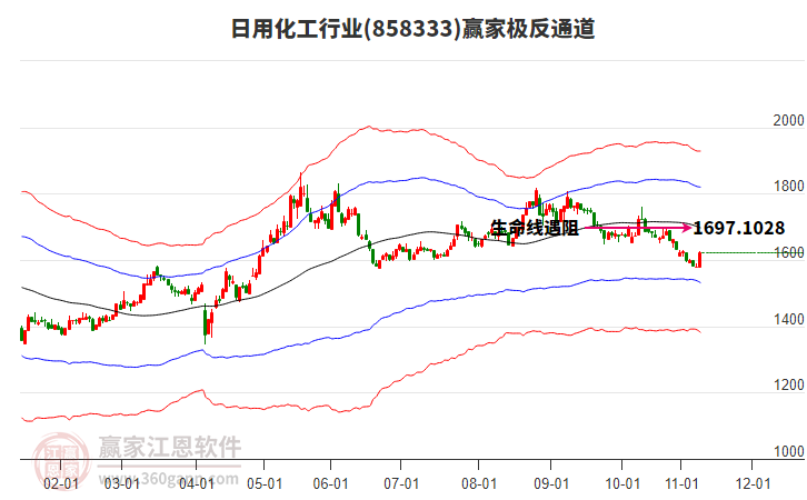 858333日用化工贏家極反通道工具 858333日用化工贏家極反通道工具