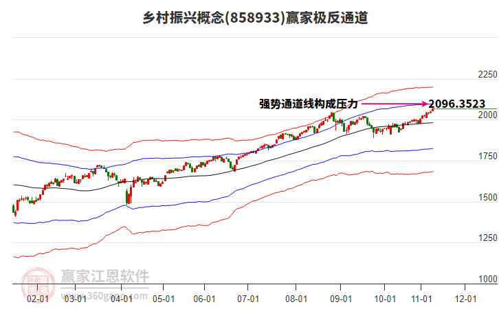 858933鄉(xiāng)村振興贏家極反通道工具 858933鄉(xiāng)村振興贏家極反通道工具