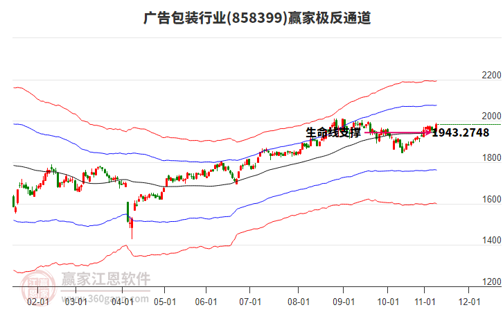 858399廣告包裝贏家極反通道工具 858399廣告包裝贏家極反通道工具