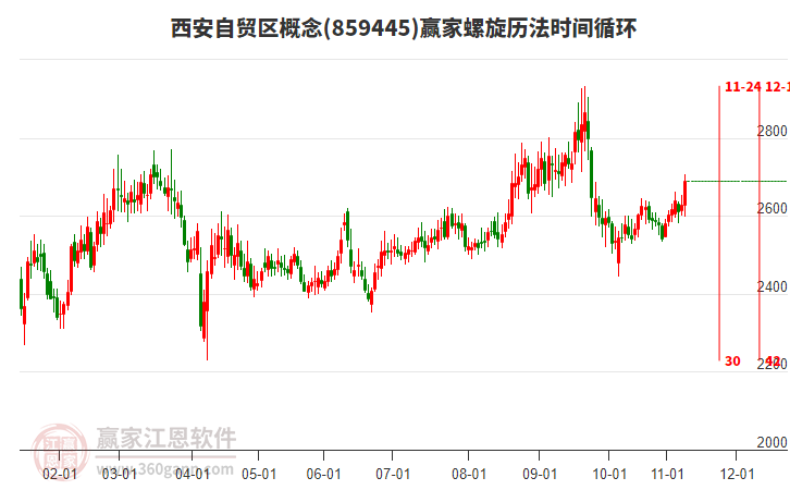 西安自貿(mào)區(qū)概念螺旋歷法時間循環(huán)工具