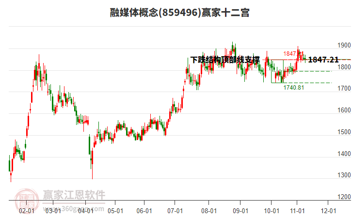 859496融媒體贏家十二宮工具 859496融媒體贏家十二宮工具
