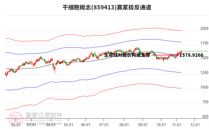 859413干細(xì)胞贏家極反通道工具 859413干細(xì)胞贏家極反通道工具
