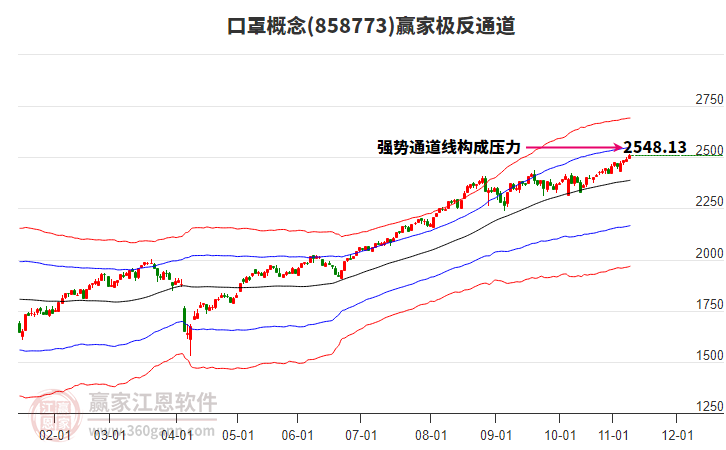 858773口罩贏家極反通道工具