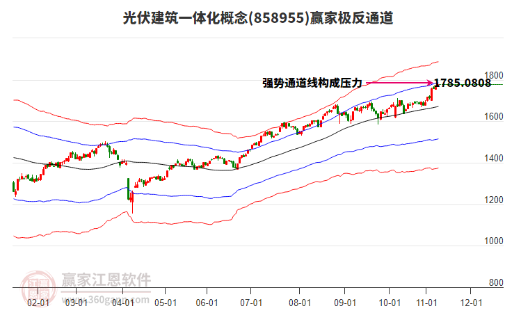 858955光伏建筑一體化贏家極反通道工具