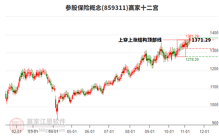 859311參股保險贏家十二宮工具 859311參股保險贏家十二宮工具