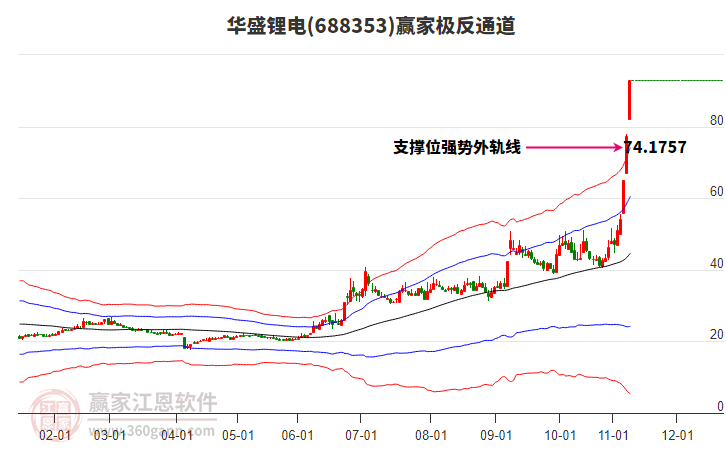 688353華盛鋰電贏家極反通道工具 688353華盛鋰電贏家極反通道工具