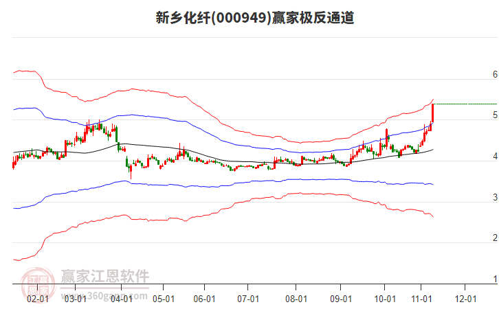 000949新鄉(xiāng)化纖贏家極反通道工具