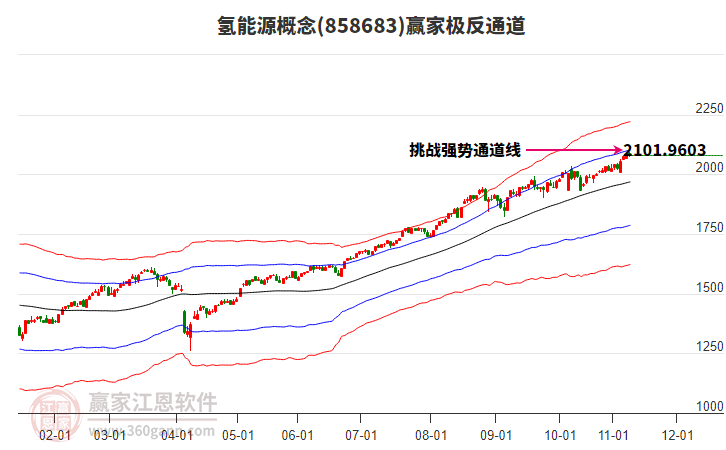 858683氫能源贏家極反通道工具