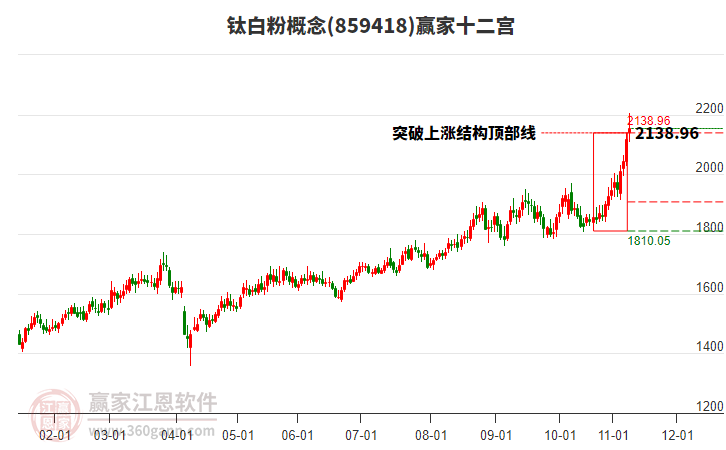 859418鈦白粉贏家十二宮工具