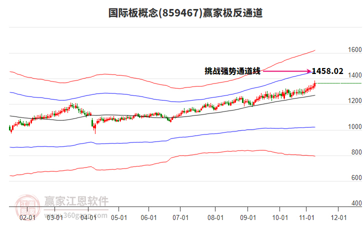 859467國際板贏家極反通道工具 859467國際板贏家極反通道工具
