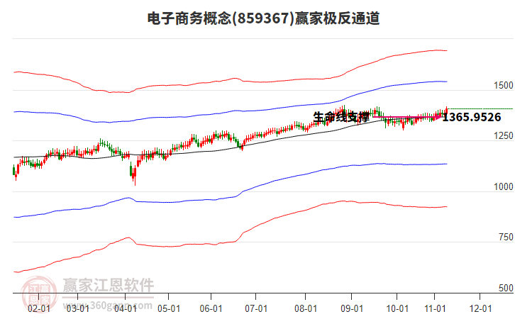 859367電子商務(wù)贏家極反通道工具