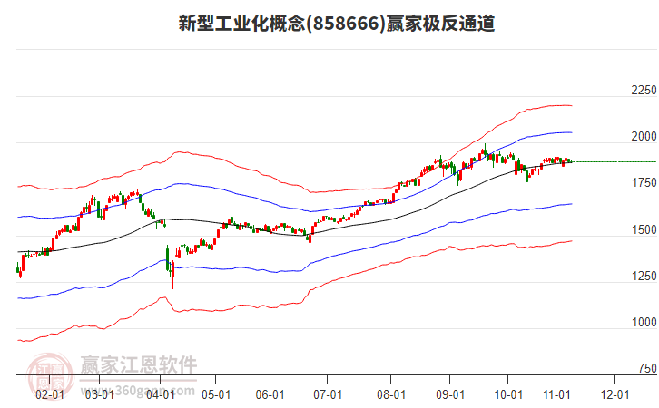 858666新型工業(yè)化贏家極反通道工具