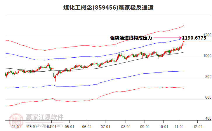 859456煤化工贏家極反通道工具 859456煤化工贏家極反通道工具