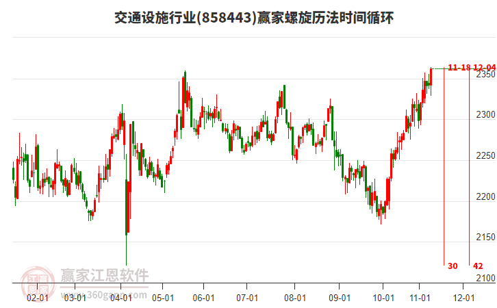 交通設(shè)施行業(yè)螺旋歷法時間循環(huán)工具