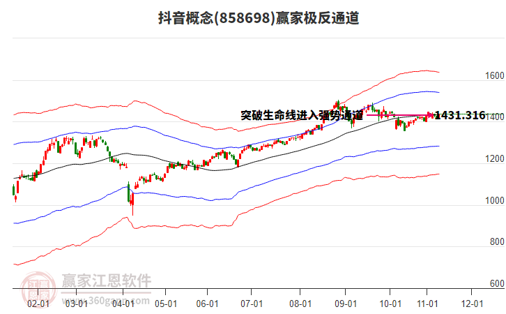 858698抖音贏家極反通道工具 858698抖音贏家極反通道工具