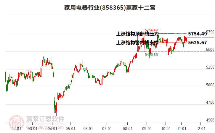 858365家用電器贏家十二宮工具