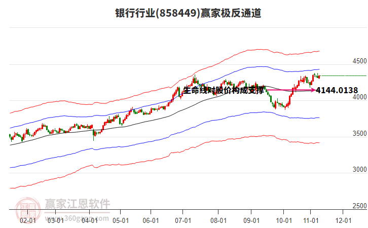 858449銀行贏家極反通道工具