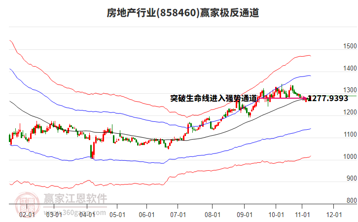 858460房地產(chǎn)贏家極反通道工具