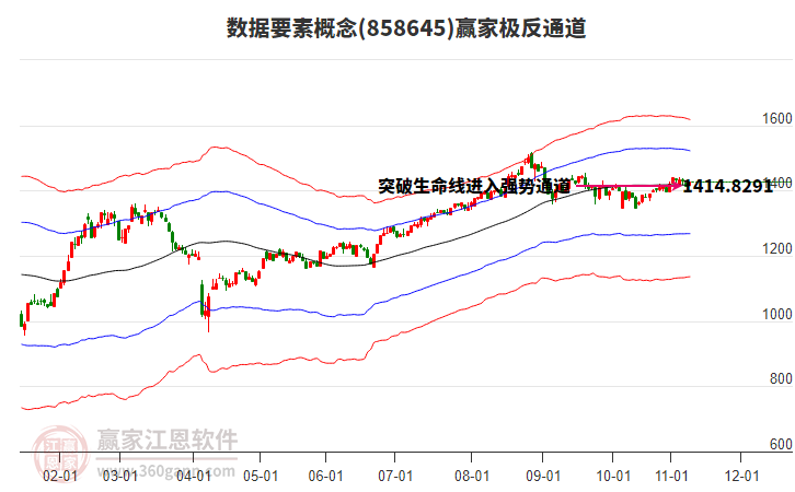 858645數(shù)據(jù)要素贏家極反通道工具
