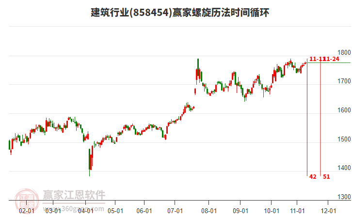 建筑行業(yè)螺旋歷法時間循環(huán)工具