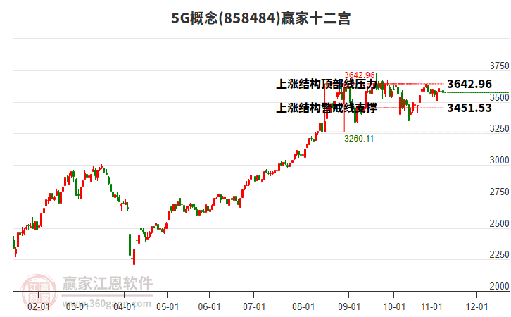 8584845G贏家十二宮工具