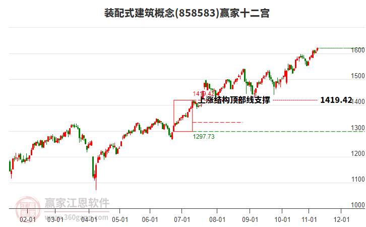 858583裝配式建筑贏家十二宮工具