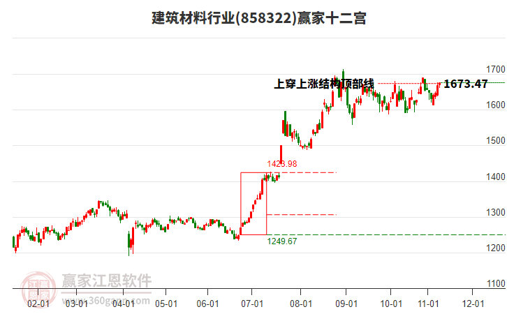 858322建筑材料贏家十二宮工具