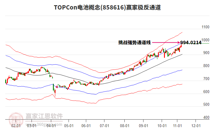 858616TOPCon電池贏家極反通道工具