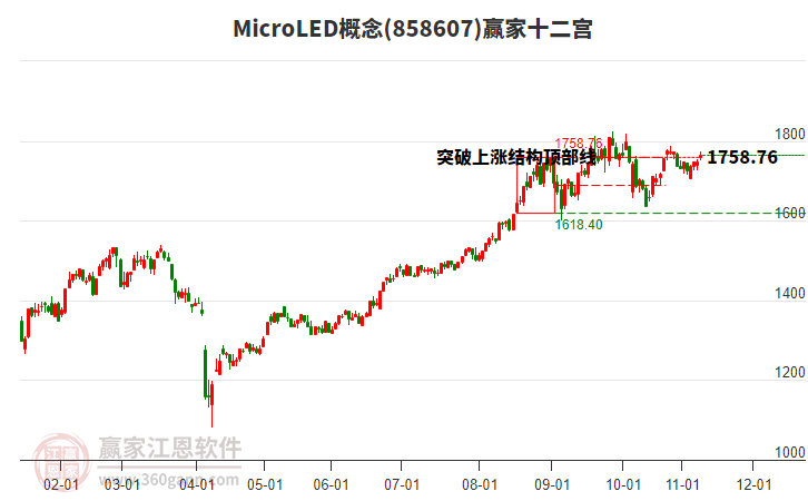 858607MicroLED贏家十二宮工具 858607MicroLED贏家十二宮工具