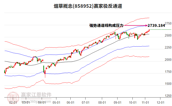 858952煙草贏家極反通道工具 858952煙草贏家極反通道工具