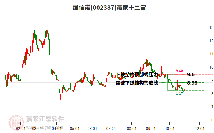 002387維信諾贏家十二宮工具 002387維信諾贏家十二宮工具